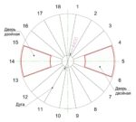 Овальный павильон для бассейна, овал 13x4,5м
